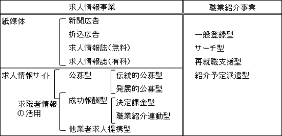 図表２画像