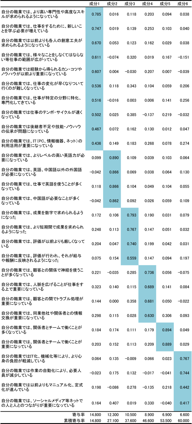 図表１画像