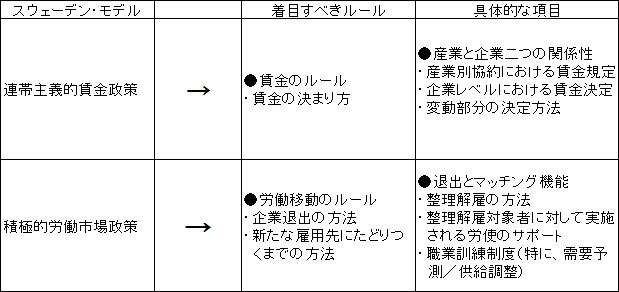 図表１画像