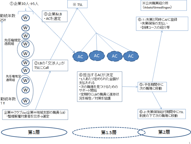 図表２画像