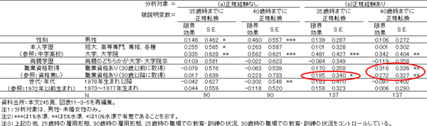 図表２画像