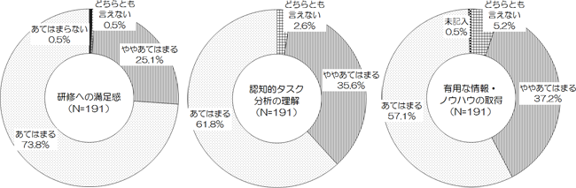 図表画像