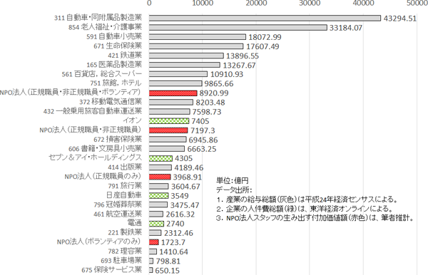 図表１画像