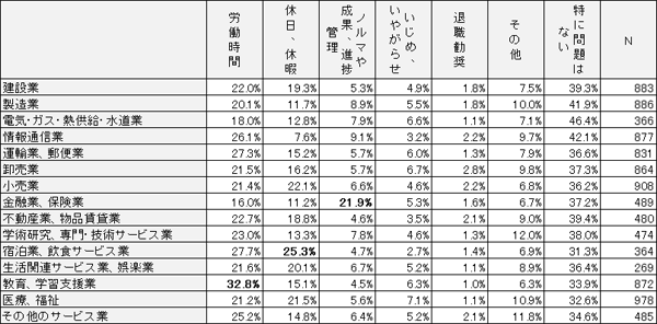 図表１画像