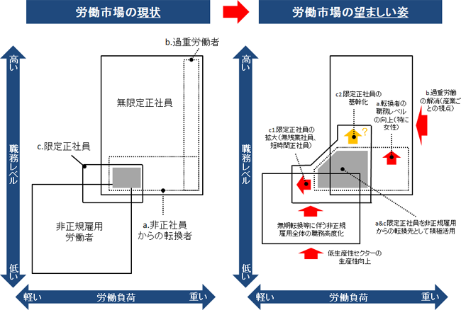 図表２画像