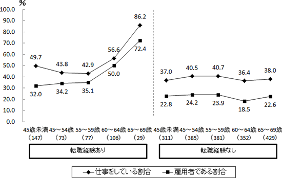 図表２画像