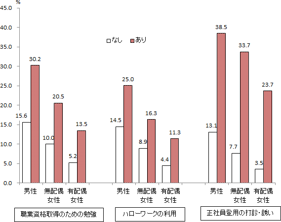 図表１画像