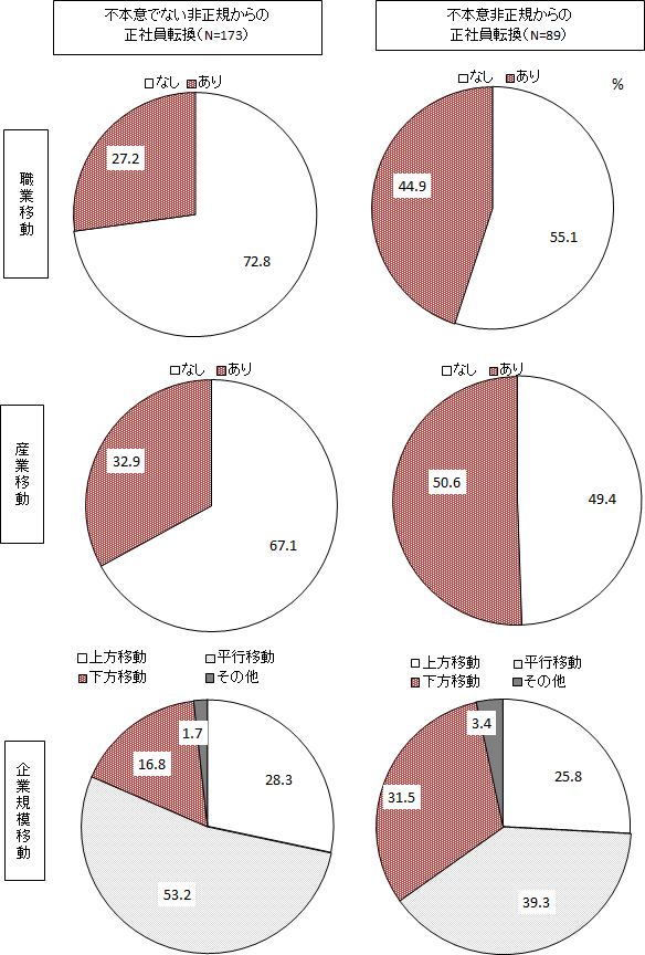 図表２画像