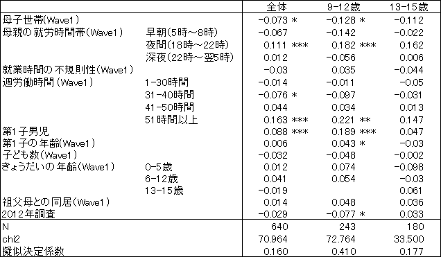 図表１画像