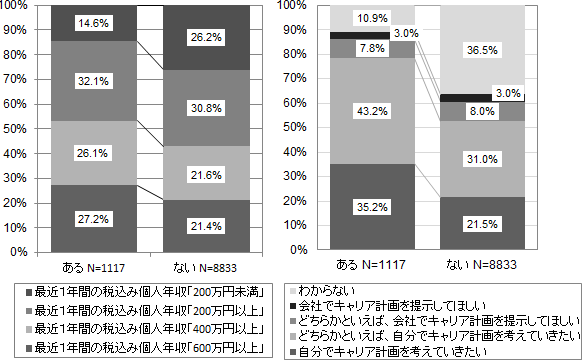 図表２画像