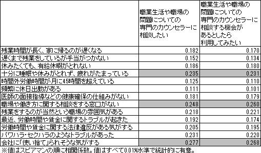 図表３画像