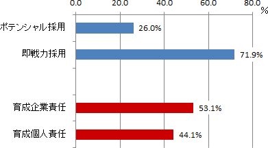 図表２画像