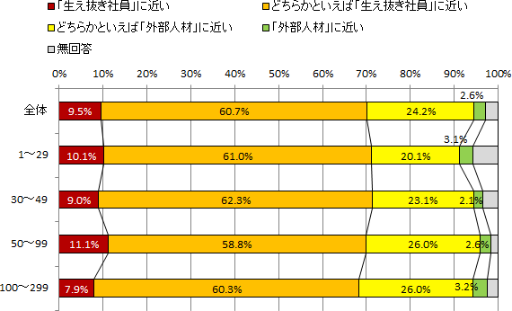 図表３画像