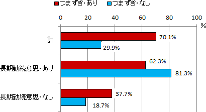 図表４画像