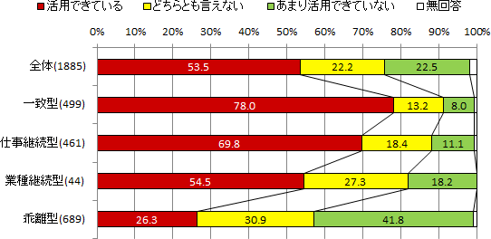 図表６画像