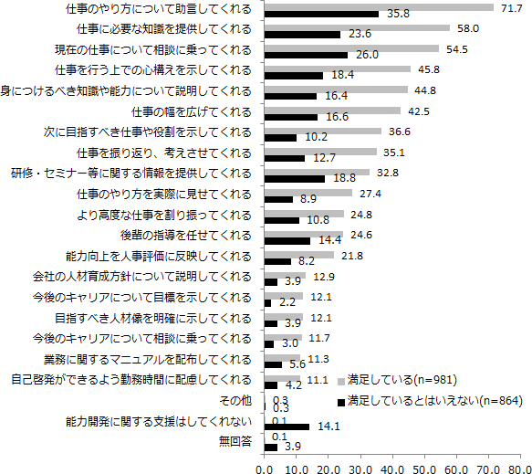 図表２画像