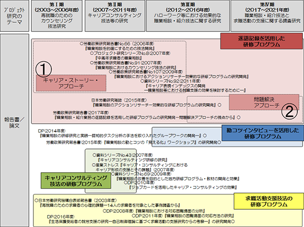 図表１画像