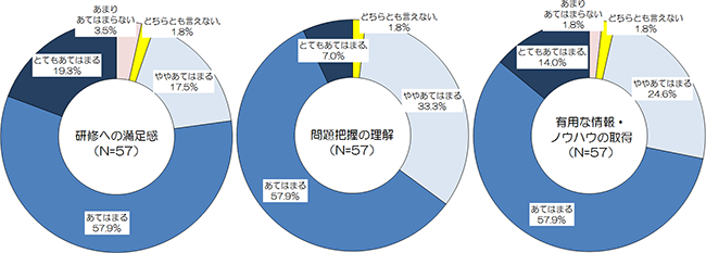 図表２画像