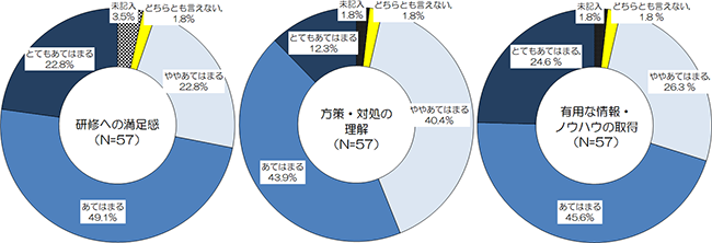 図表３画像