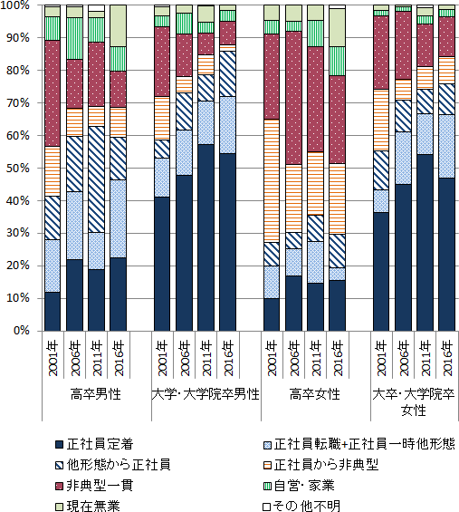 図表１画像