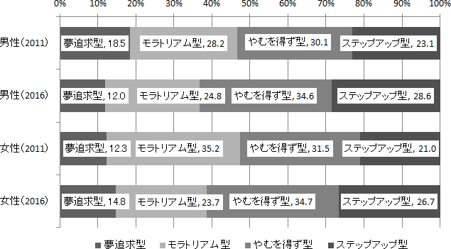 図表２画像