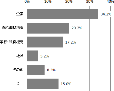 図表１画像