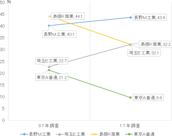 図表１画像