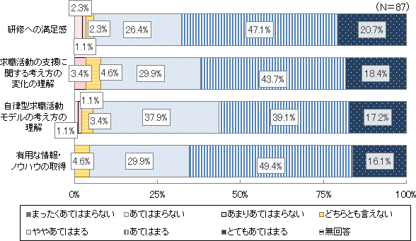 図表1画像