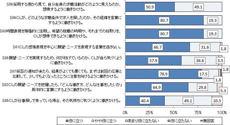 図表4グラフ