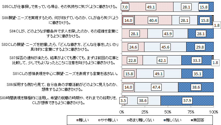 図表5グラフ