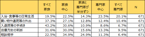 図表1画像