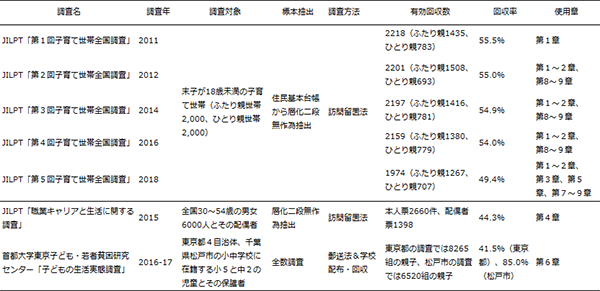 図表１画像