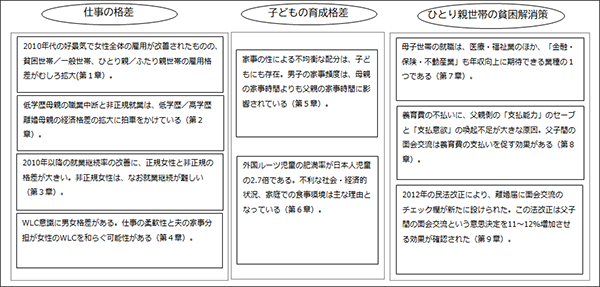 図表2画像