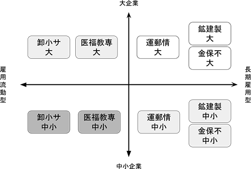 図表1