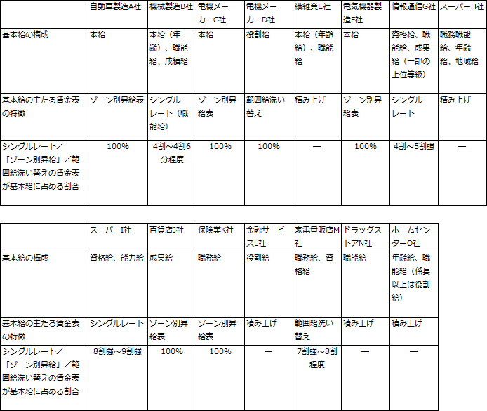 図表2画像