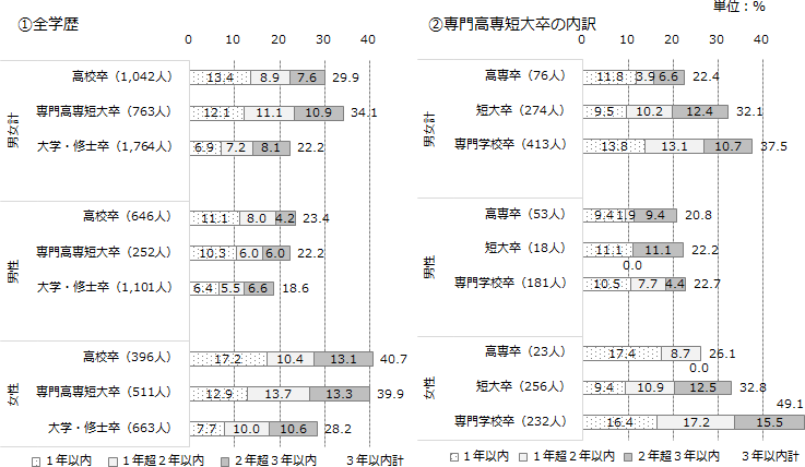 図表1画像