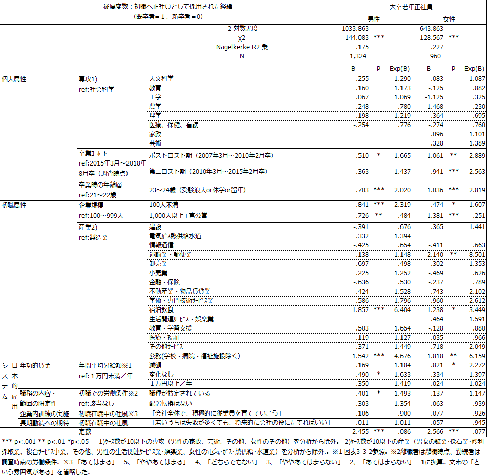 図表2画像