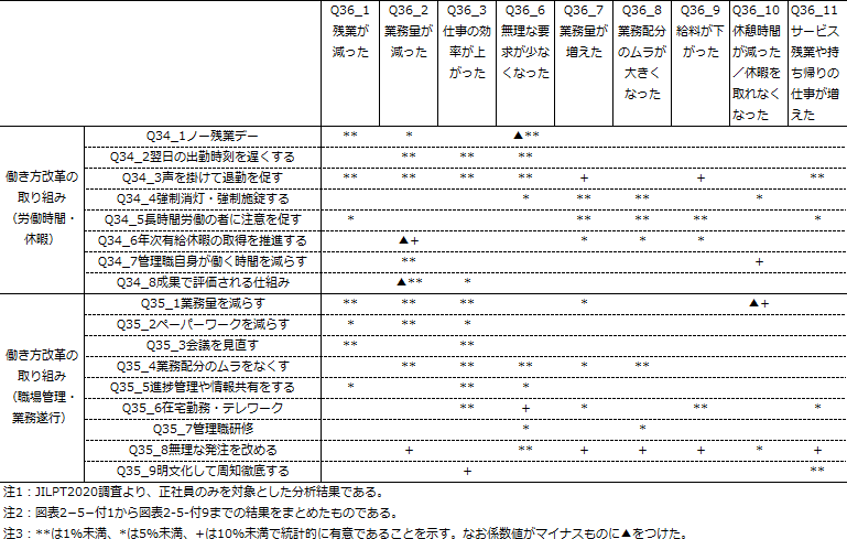 図表1画像