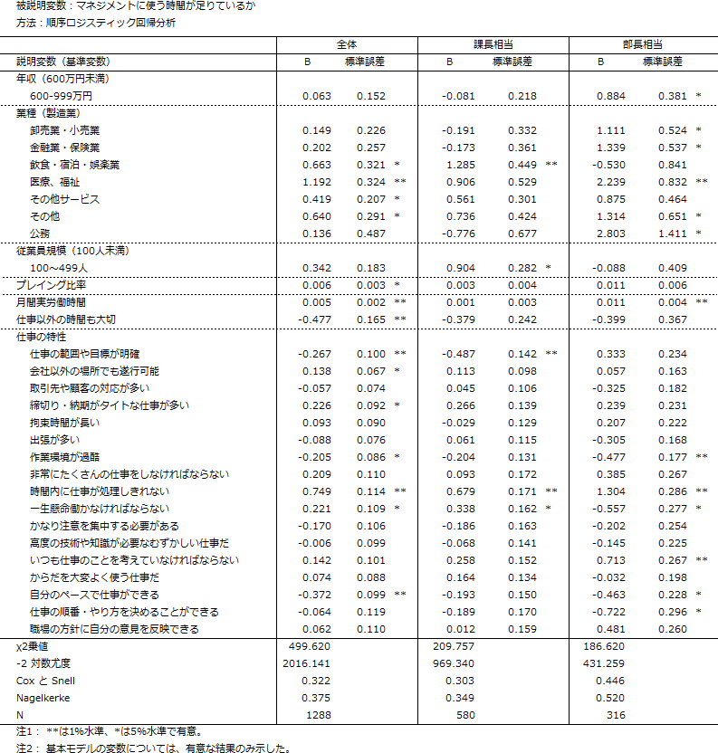 図表2画像