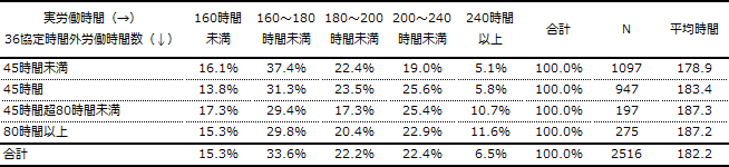 図表3画像