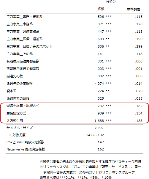 図表2画像