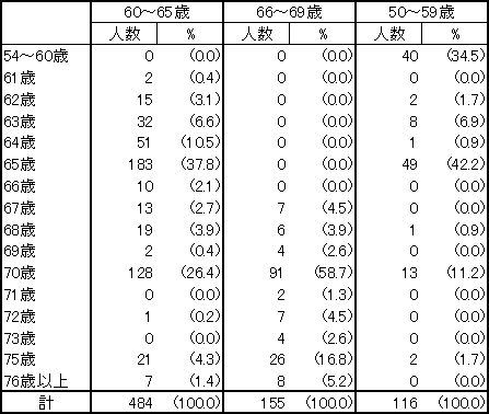 調査シリーズNo.66画像02