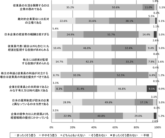 図　人事担当部門の最近の経済・雇用情勢に対する考え方／調査シリーズNo.68