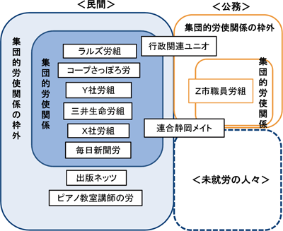 図表　事例を該当分野で整理した場合の概念図／調査シリーズNo.96（JILPT）