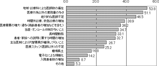 画像：図表１