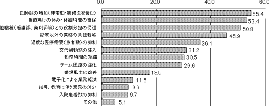 画像：図表２