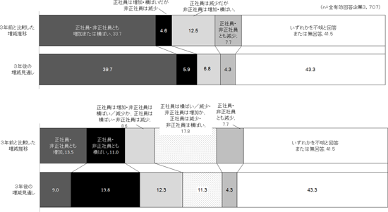 図表１・上