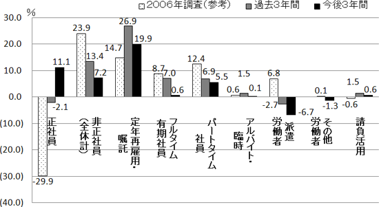 図表１・下