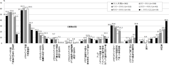 図表２画像