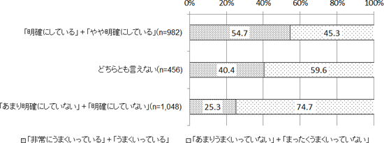 図表画像